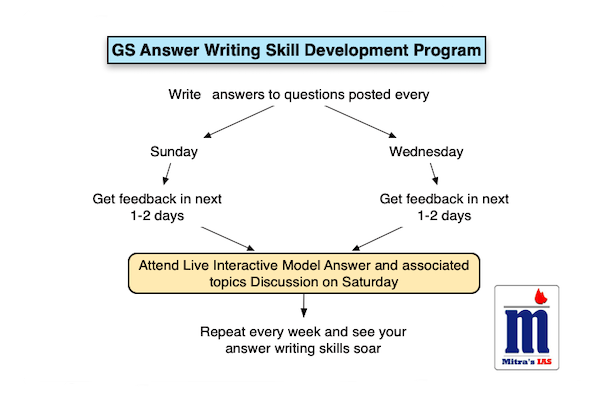 GS Answer Writing Practice